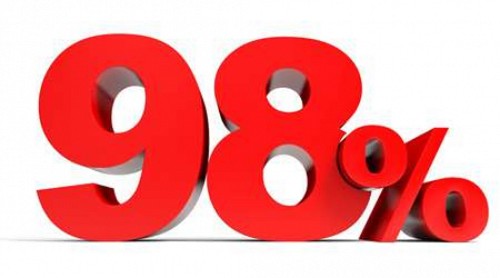 percentage Score